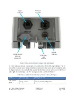 Предварительный просмотр 7 страницы TEKTELIC Communications Kona Micro Gateway User Manual