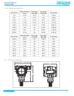 Preview for 10 page of TEKTROL TEK-B AR 3120B Instruction Manual