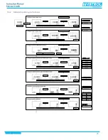 Preview for 25 page of TEKTROL TEK-B AR 3120B Instruction Manual