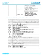 Preview for 33 page of TEKTROL TEK-B AR 3120B Instruction Manual