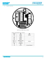 Preview for 13 page of TEKTROL TEK-BAR 3800XP Instruction Manual