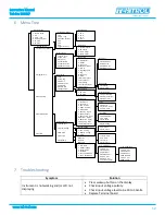 Preview for 34 page of TEKTROL TEK-BAR 3800XP Instruction Manual