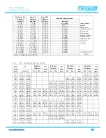 Preview for 37 page of TEKTROL TEK-C LAMP 1200A-100H Instruction Manual