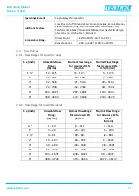 Preview for 13 page of TEKTROL TEK-COR 1100A Instruction Manual