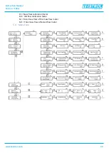 Preview for 35 page of TEKTROL TEK-COR 1100A Instruction Manual