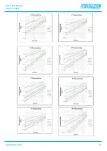 Preview for 37 page of TEKTROL TEK-COR 1100A Instruction Manual