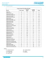 Preview for 15 page of TEKTROL TEK-LCD 7801C Series Instruction Manual