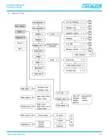 Preview for 33 page of TEKTROL TEK-W AVE 4300C Instruction Manual