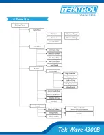 Preview for 17 page of TEKTROL TEK-WAVE 4300B Quick Start Manual