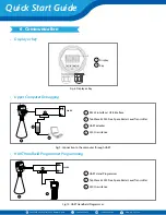 Preview for 4 page of TEKTROL TEK-WAVE 4300C Quick Start Manual