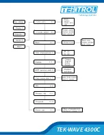 Preview for 9 page of TEKTROL TEK-WAVE 4300C Quick Start Manual