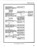 Предварительный просмотр 20 страницы Tektronix, Inc. 7A16 Instruction Manual