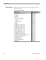 Предварительный просмотр 26 страницы Tektronix, Inc. DG2040 User Manual