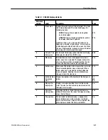 Предварительный просмотр 41 страницы Tektronix, Inc. DG2040 User Manual