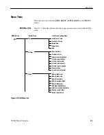 Предварительный просмотр 91 страницы Tektronix, Inc. DG2040 User Manual