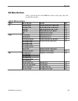 Предварительный просмотр 95 страницы Tektronix, Inc. DG2040 User Manual