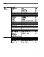 Предварительный просмотр 96 страницы Tektronix, Inc. DG2040 User Manual