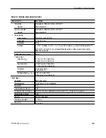 Предварительный просмотр 191 страницы Tektronix, Inc. DG2040 User Manual