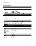 Предварительный просмотр 192 страницы Tektronix, Inc. DG2040 User Manual