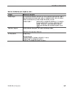 Предварительный просмотр 199 страницы Tektronix, Inc. DG2040 User Manual