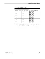 Предварительный просмотр 237 страницы Tektronix, Inc. DG2040 User Manual