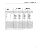 Preview for 47 page of Tektronix, Inc. DMM4040 Technical Reference