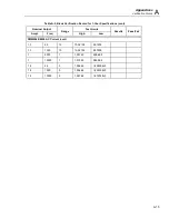 Preview for 91 page of Tektronix, Inc. DMM4040 Technical Reference