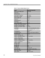 Preview for 287 page of Tektronix, Inc. P6240 User Manual