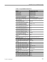 Preview for 288 page of Tektronix, Inc. P6240 User Manual