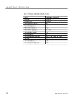 Preview for 289 page of Tektronix, Inc. P6240 User Manual