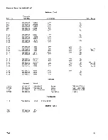 Preview for 40 page of Tektronix 067-0521-00 Instruction Manual