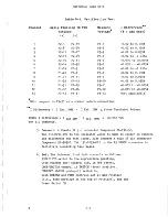 Preview for 31 page of Tektronix 067-0883-99 Instruction Manual