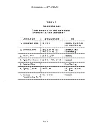 Preview for 84 page of Tektronix 067-1039-00 Instruction Manual