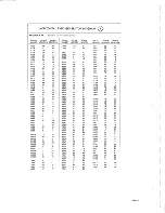 Предварительный просмотр 105 страницы Tektronix 067-1039-00 Instruction Manual