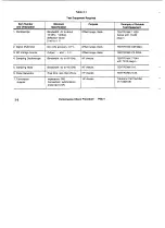 Preview for 27 page of Tektronix 070-6027-00 Manual