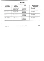 Preview for 34 page of Tektronix 070-6027-00 Manual