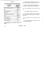 Preview for 41 page of Tektronix 070-6027-00 Manual