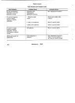 Preview for 45 page of Tektronix 070-6027-00 Manual