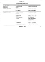 Preview for 46 page of Tektronix 070-6027-00 Manual