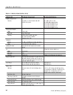 Preview for 85 page of Tektronix 070-7169-05 User Manual