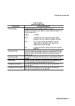 Предварительный просмотр 45 страницы Tektronix 070-7779-05 Operator'S Manual