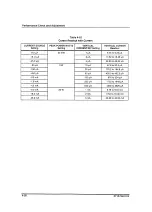 Preview for 192 page of Tektronix 070-8044-06 Service Manual