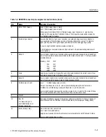 Preview for 28 page of Tektronix 070-8462-03 Instruction Manual