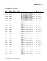 Preview for 202 page of Tektronix 070-8462-03 Instruction Manual