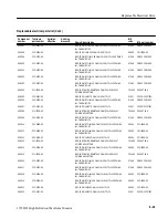 Preview for 224 page of Tektronix 070-8462-03 Instruction Manual