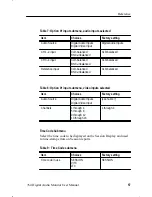 Preview for 72 page of Tektronix 070-8811-08 User Manual