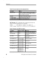 Предварительный просмотр 83 страницы Tektronix 070-8811-08 User Manual