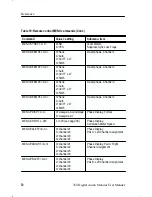 Предварительный просмотр 87 страницы Tektronix 070-8811-08 User Manual