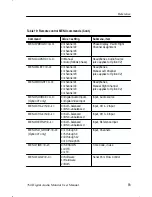 Предварительный просмотр 88 страницы Tektronix 070-8811-08 User Manual