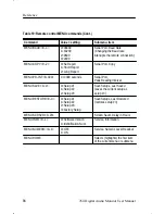 Preview for 89 page of Tektronix 070-8811-08 User Manual